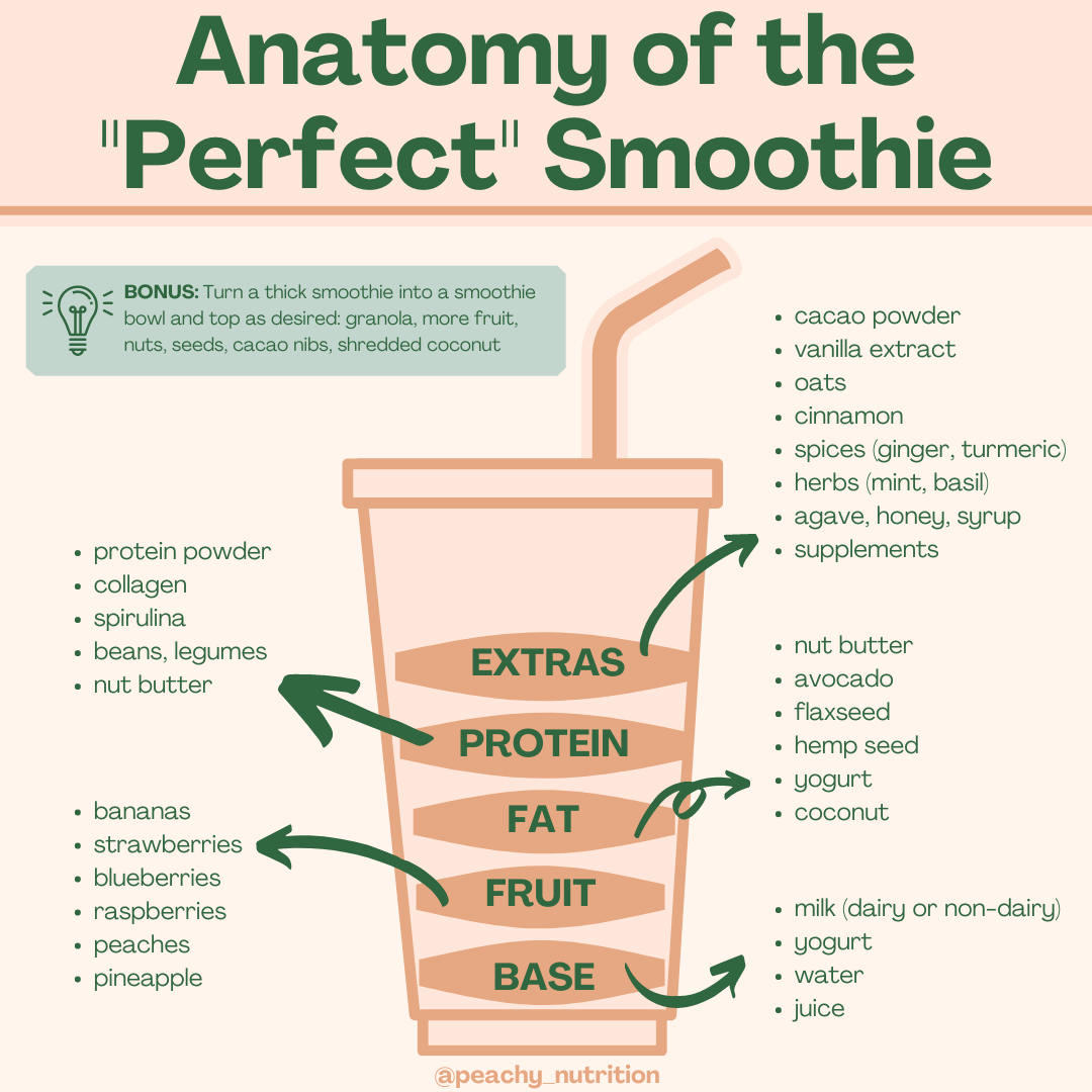Basic Fruit Smoothie Recipe