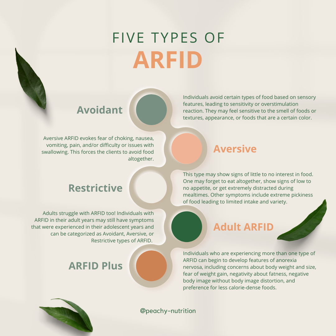 Five types of ARFID